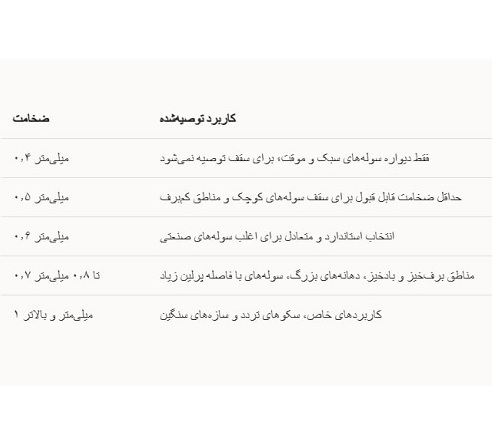 پوشش سوله با ورق گالوانیزه